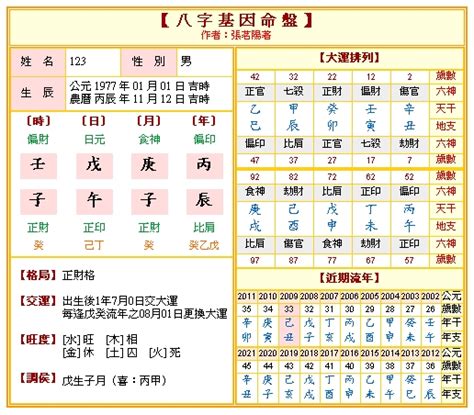 四柱命盤|免費八字算命、排盤及命盤解說，分析一生的命運